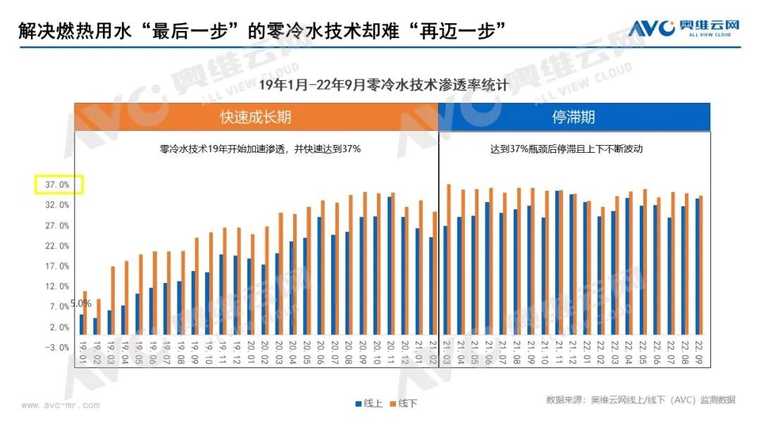 庆东纳碧安×奥维云网联合直播:当专业产品遇上行业专家,全力打造零冷水产品行业新标杆