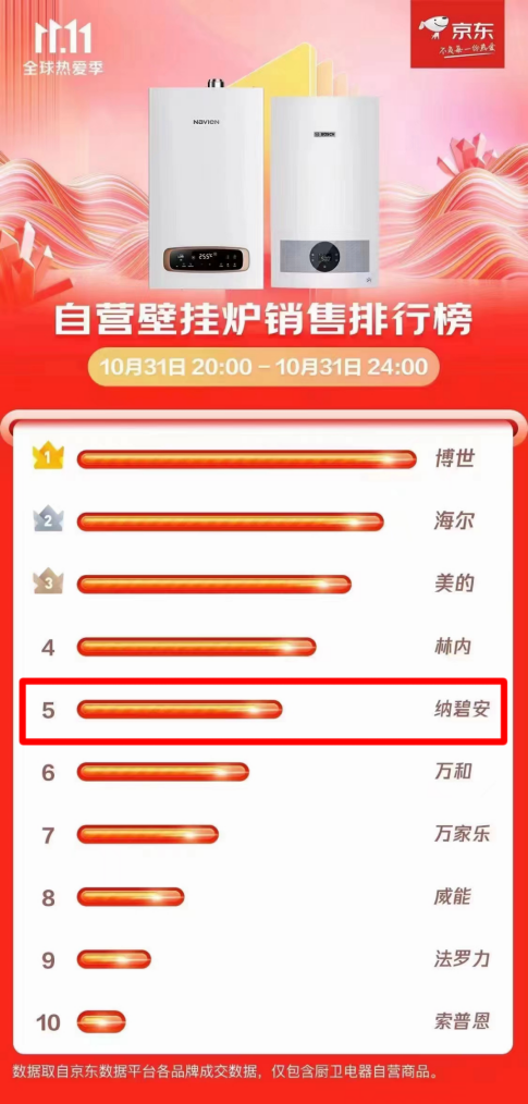 逆势增长,庆东纳碧安·中国以全新业态迎接2023